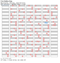 DDRMM Chart MoustacheBarrelandGorilla Hard.png