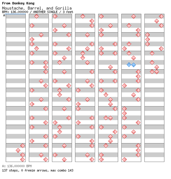 File:DDRMM Chart MoustacheBarrelandGorilla Hard.png