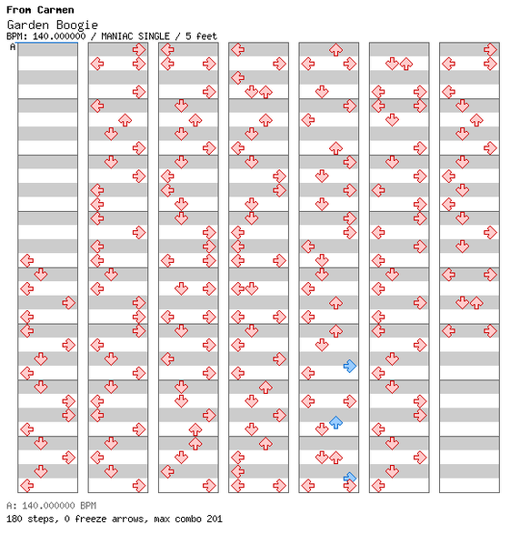 File:DDRMM Chart GardenBoogie VeryHard.png