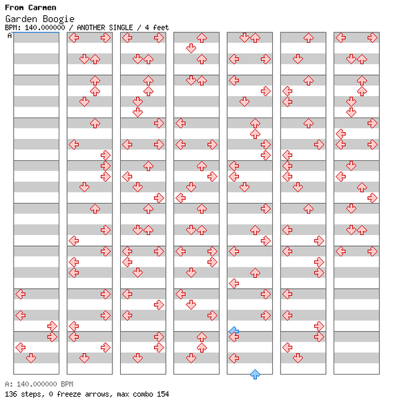 File:DDRMM Chart GardenBoogie Hard.png