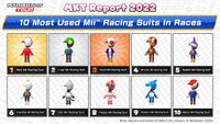 MKT Report 2022 Mii Racing Suits.jpg