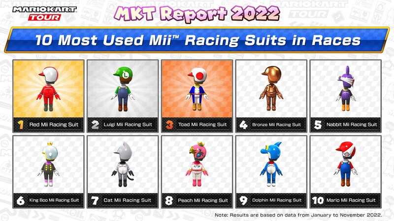 File:MKT Report 2022 Mii Racing Suits.jpg