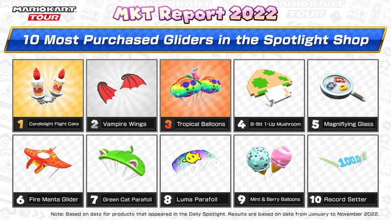 File:MKT Report 2022 Spotlight Shop gliders.jpg