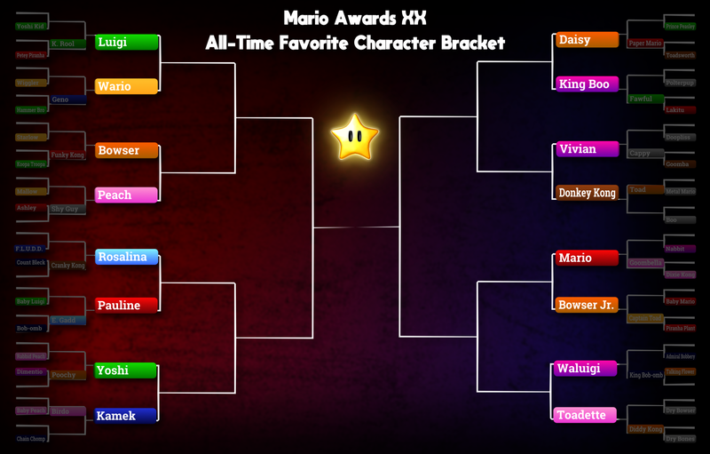 File:Awards2026 ATFCB BracketWeek3.png