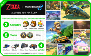 Complete illustration of the DLC pack, The Legend Of Zelda X Mario Kart 8.