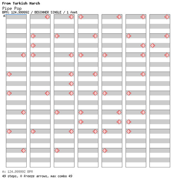 File:DDRMM Chart PipePop Easy.png