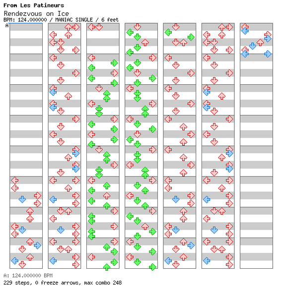 File:DDRMM Chart RendezvousonIce VeryHard.png
