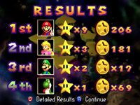Eternal Star Results.png
