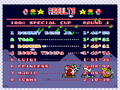 "Race Results (Donkey Kong Jr.)"