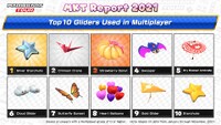 MKT Report 2021 multiplayer grade D gliders.jpg