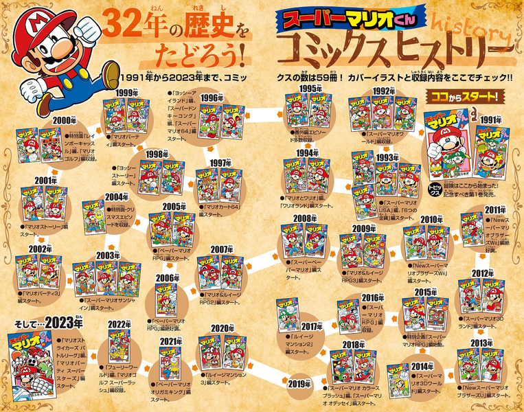 File:SMKSS SMKun history.png