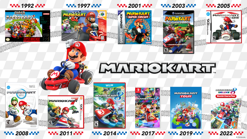 File:My Nintendo Mario Kart timeline wallpaper desktop.png