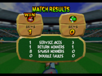 Results screen in the game Mario Tennis (Nintendo 64).