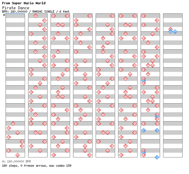 File:DDRMM Chart PirateDance VeryHard.png