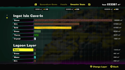 Screenshot of the Smashin' Stats screen from Donkey Kong Bananza.