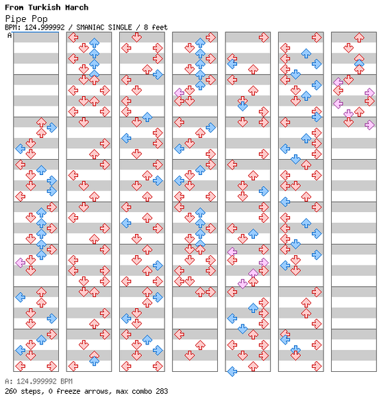File:DDRMM Chart PipePop SuperHard.png