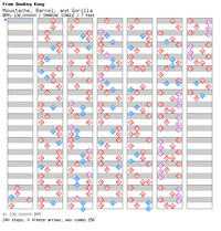 DDRMM Chart MoustacheBarrelandGorilla SuperHard.png