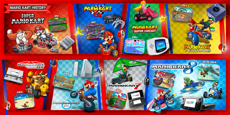 File:Mario Kart Series Infograph.png