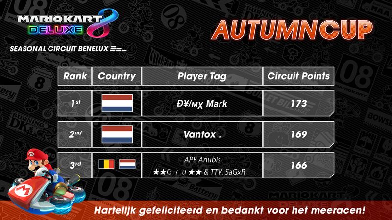 File:MK8D Seasonal Circuit Benelux - Autumn Cup ranking Twitter.jpg