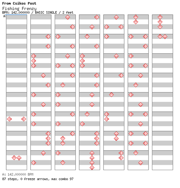 File:DDRMM Chart FishingFrenzy Normal.png