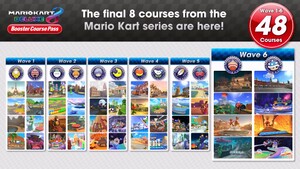 Image of the known courses in the Booster Course Pass in Mario Kart 8 Deluxe.