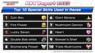 Top 10 special skills used in races from January through December 2023