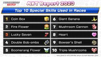 MKT Report 2023 special skills.jpg