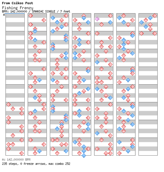 File:DDRMM Chart FishingFrenzy SuperHard.png