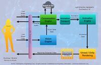 Chart explain SimGraphics' AI-VActor technology.