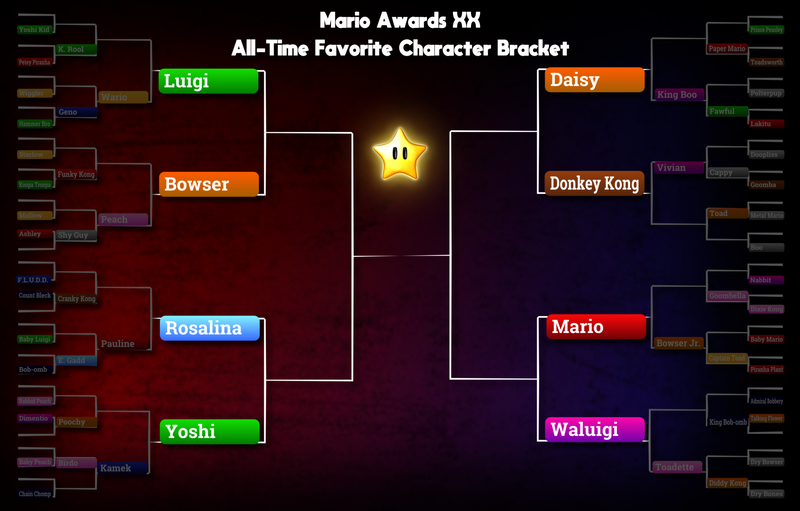File:Awards2026 ATFCB BracketWeek4.png