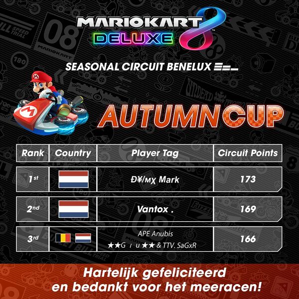 File:MK8D Seasonal Circuit Benelux - Autumn Cup ranking.jpg