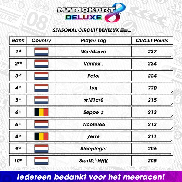 File:MK8D Seasonal Circuit Benelux 2022 ranking Spring Cup update.jpg