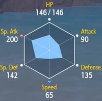 MagnezoneSW220.jpg