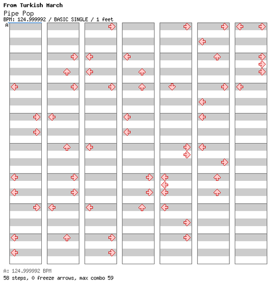 File:DDRMM Chart PipePop Normal.png