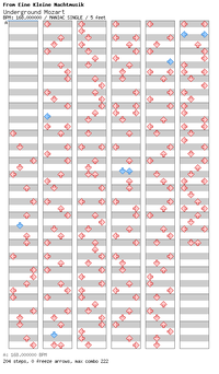 DDRMM Chart UndergroundMozart VeryHard.png