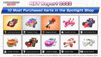 MKT Report 2022 Spotlight Shop karts.jpg