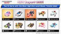 MKT Report 2021 High-End tickets karts.jpg