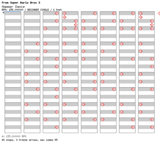 File:DDRMM Chart HammerDance Easy.png