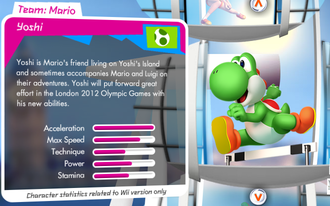 Weirdness: Yoshi's Real Name Is Both Silly and Scientific