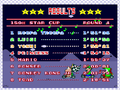 "Race Results (Koopa Troopa)"