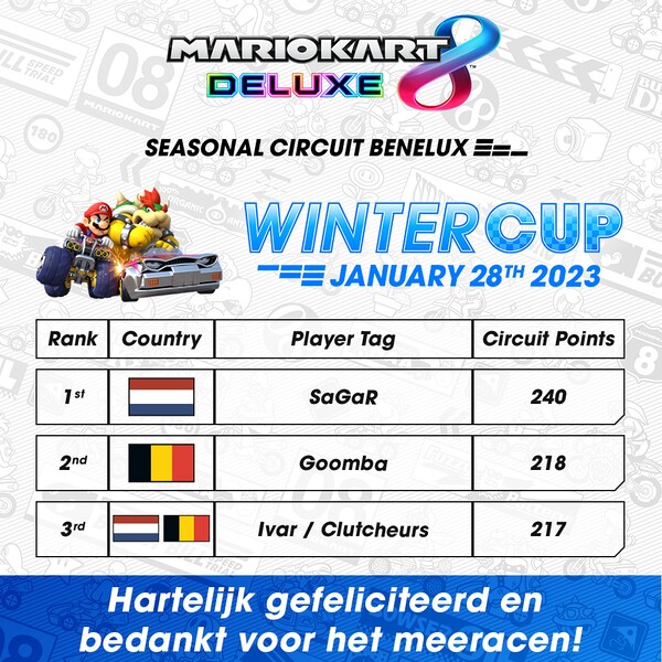 File:MK8D Seasonal Circuit Benelux 2023 Winter Cup ranking Twitter.jpg