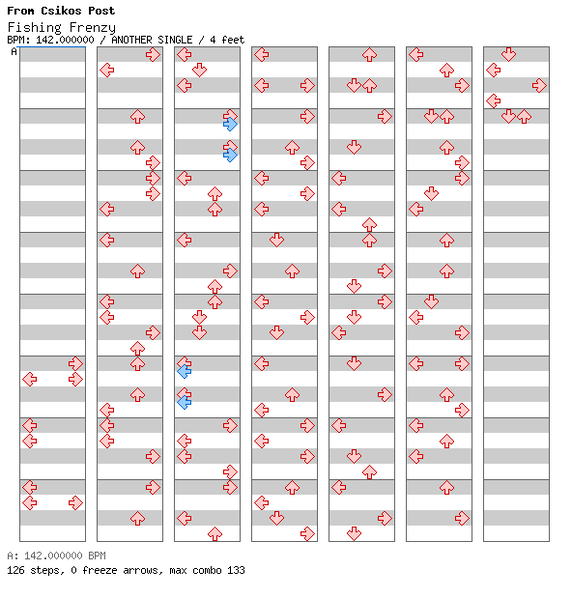 File:DDRMM Chart FishingFrenzy Hard.png