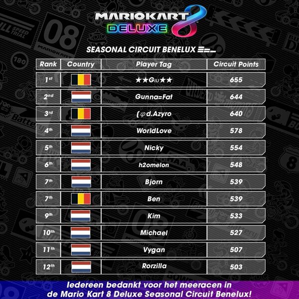 File:MK8D Seasonal Circuit Benelux 2021 ranking final.jpg