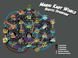 Map of Mario Kart World routes colored in on which routes are used in Grand Prix (orange), Knockout Tour (blue), or both (purple).