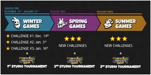 Roadmap of the Mario + Rabbids Kingdom Battle Community Competition as of season 1. On Ubisoft's Rabbid-centric social media accounts, this image was posted alongside the following text:Introducing the road map for #MarioRabbids Community Competition.