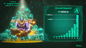 Thumbnail for "Emerald Rush Results" from Donkey Kong Bananza: DK Island & Emerald Rush used for Nintendo Music