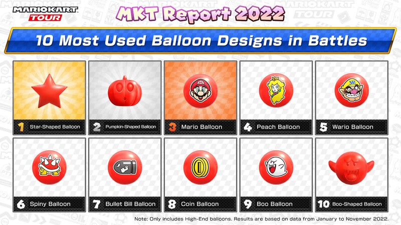 File:MKT Report 2022 balloon designs.jpg